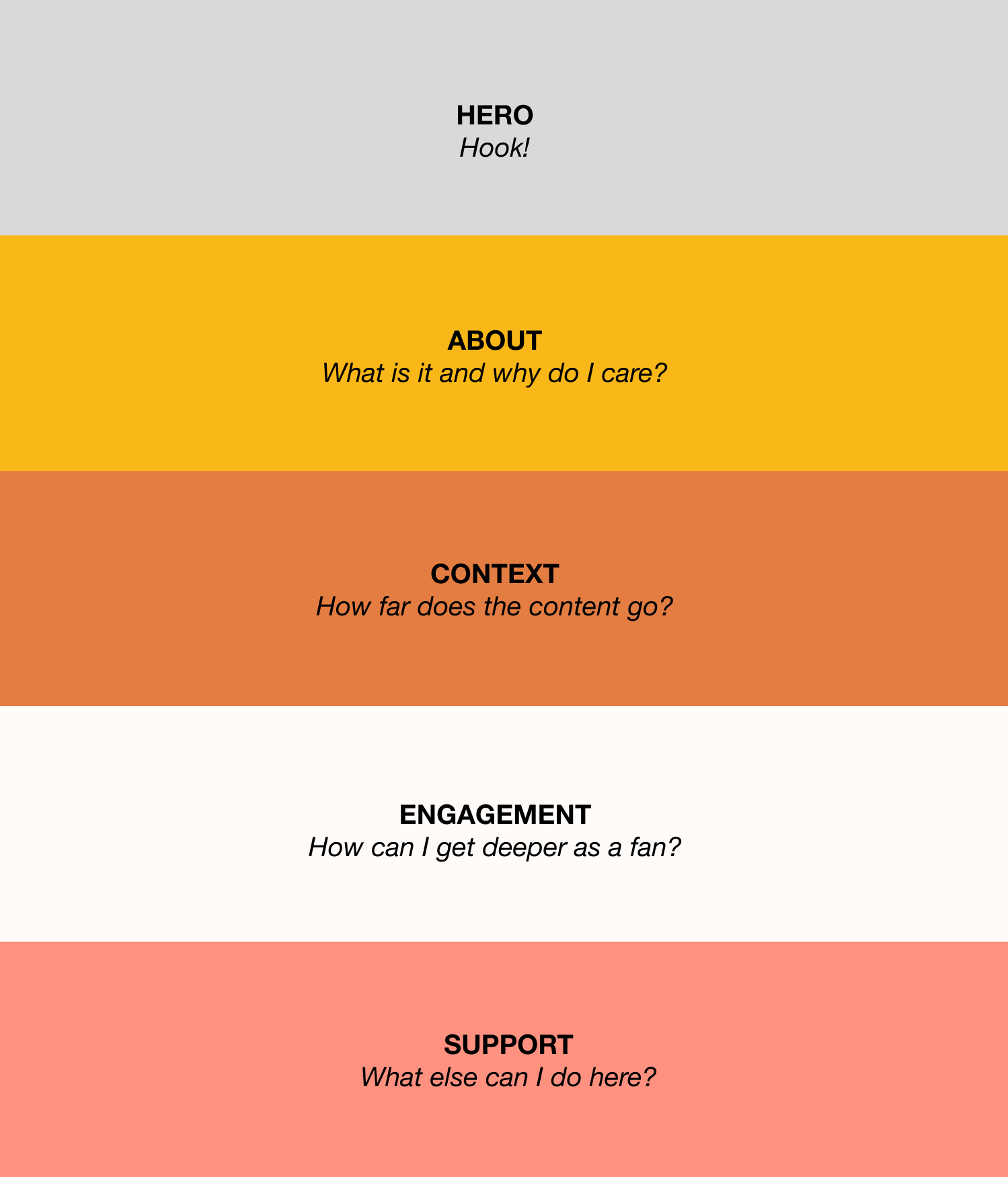 Information architecture for a fan who has not started the series yet