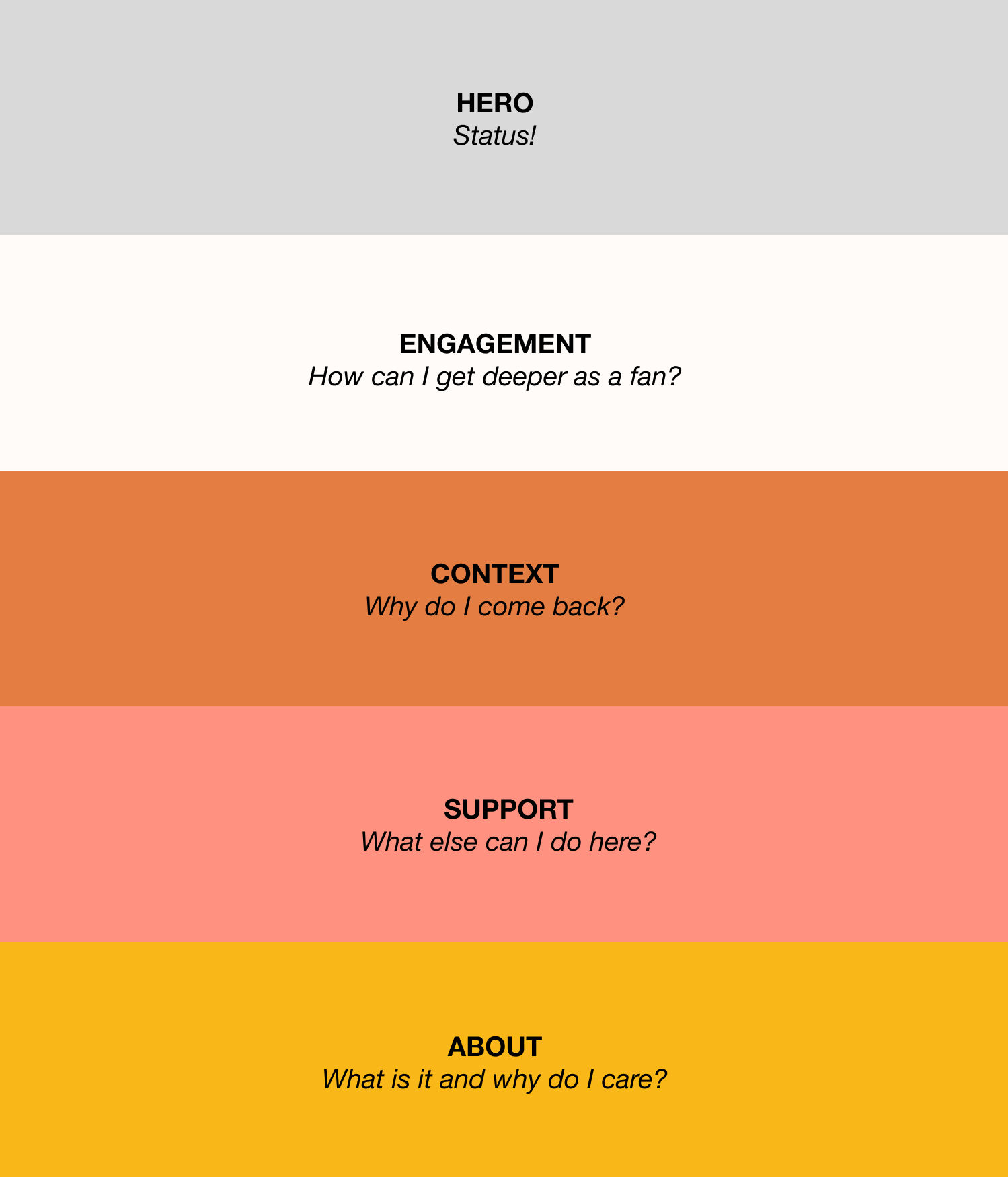 Information architecture between seasons, waiting on new episodes
