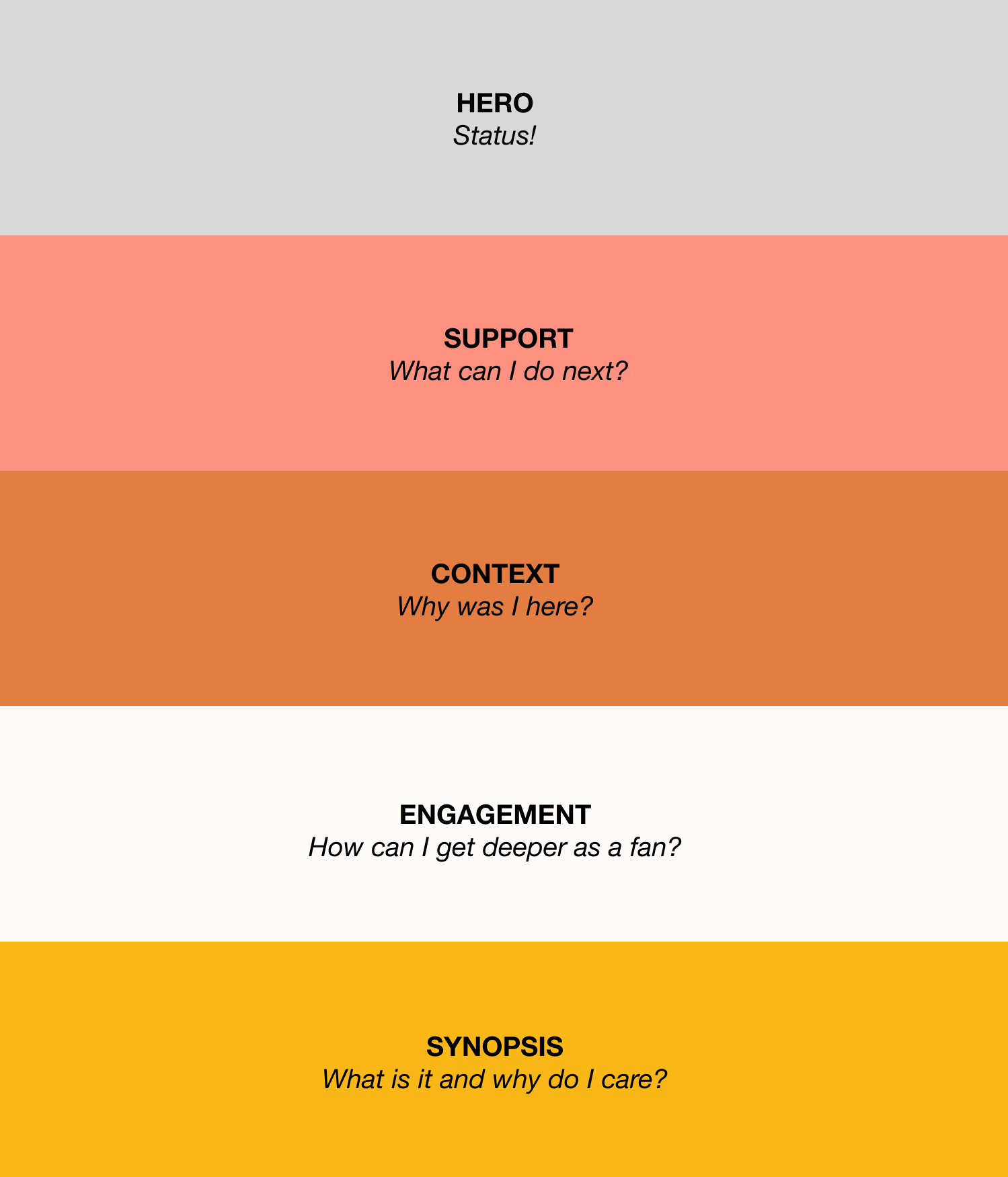 Information architecture for a fan who has completed the series